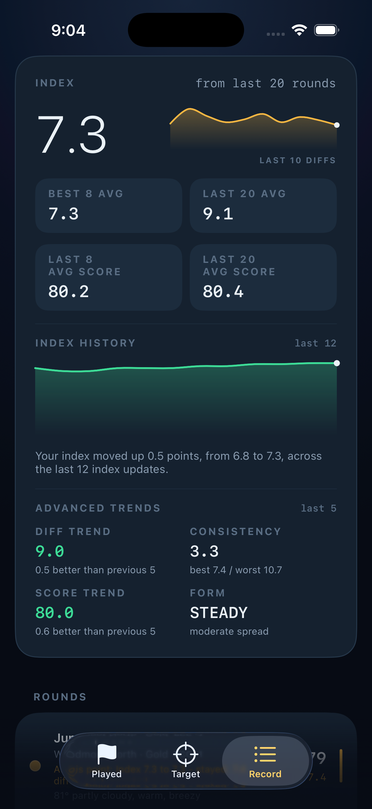 Slope Advanced mode screen showing detailed handicap planning
